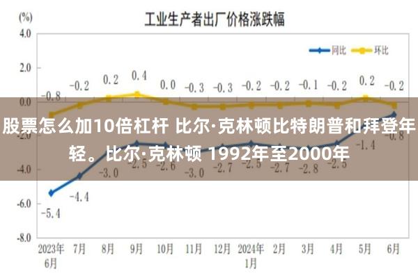 股票怎么加10倍杠杆 比尔·克林顿比特朗普和拜登年轻。比尔·克林顿 1992年至2000年