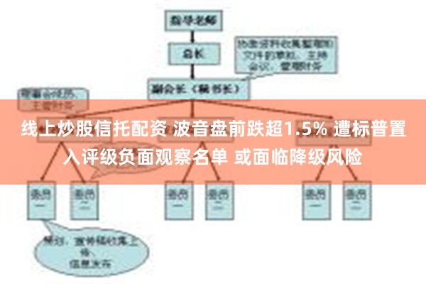 线上炒股信托配资 波音盘前跌超1.5% 遭标普置入评级负面观察名单 或面临降级风险